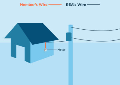 Meter on Home Example