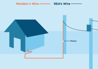 Overhead to Underground Example