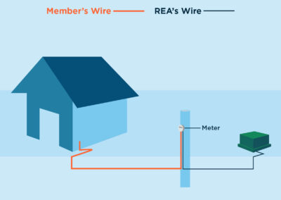 Underground to underground meter pedestal example