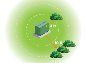 Pad Mount Transformer Planting Distances.